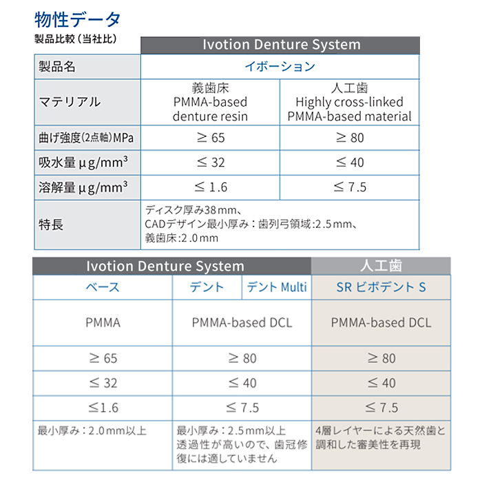 製品詳細「イボーション」 | フォルディネット